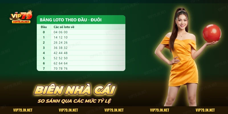 Bảng loto theo đầu và đuôi liệt kê các số lô về trong ngày