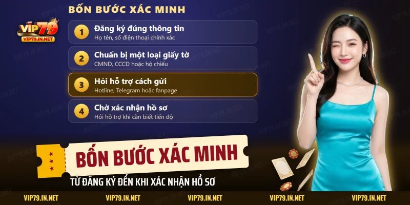Từ đăng ký đúng thông tin đến chờ xác nhận, bốn bước xác minh tài khoản VIP79 theo thứ tự