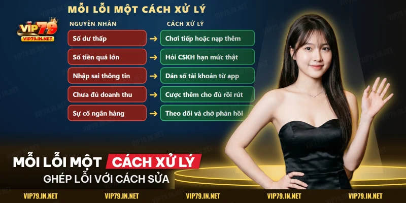 Mỗi nguyên nhân rút tiền VIP79 bị từ chối được ghép với cách xử lý tương ứng