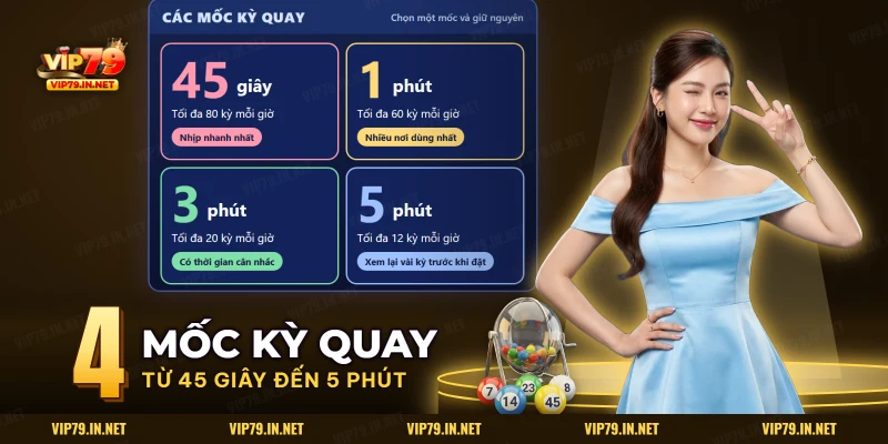 Các mốc kỳ quay của lô đề siêu tốc từ nhanh đến chậm kèm số kỳ tối đa mỗi giờ