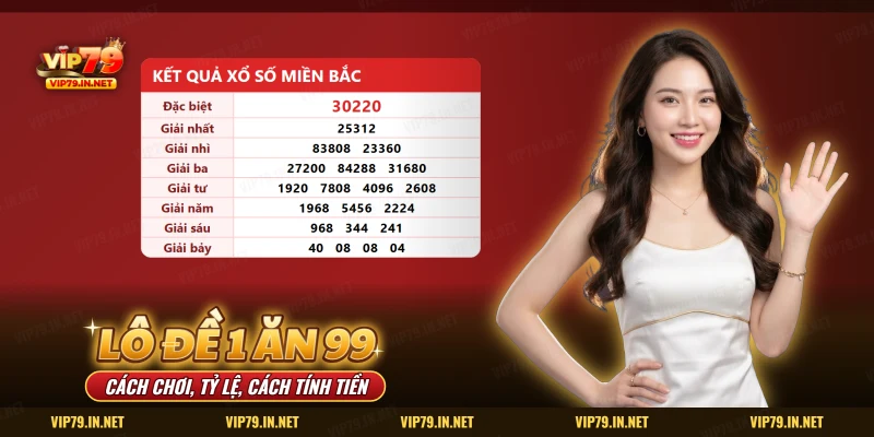 Lô đề 1 ăn 99 VIP79: bảng kết quả xổ số miền Bắc với các giải