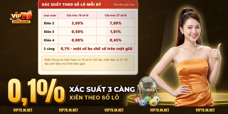 Xác suất trúng xiên 2, xiên 3, xiên 4 và 3 càng tính theo cấu trúc 18 và 27 số lô